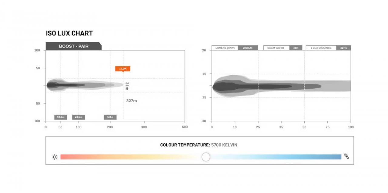 STEDI Boost Integrated Driving Light Nebelscheinwerfer - für ARB Deluxe